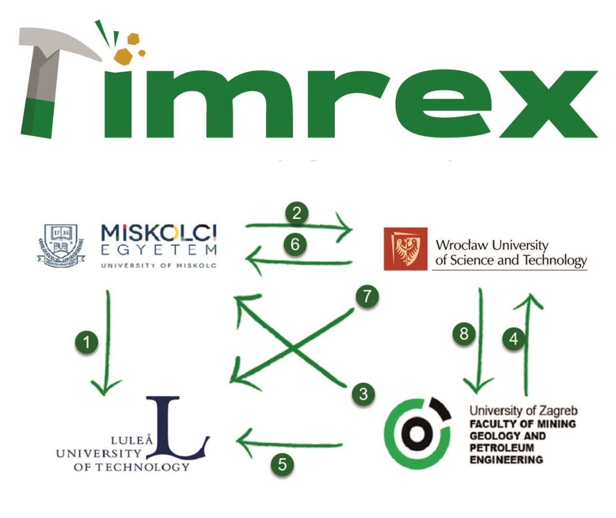 MicrosoftTeams image