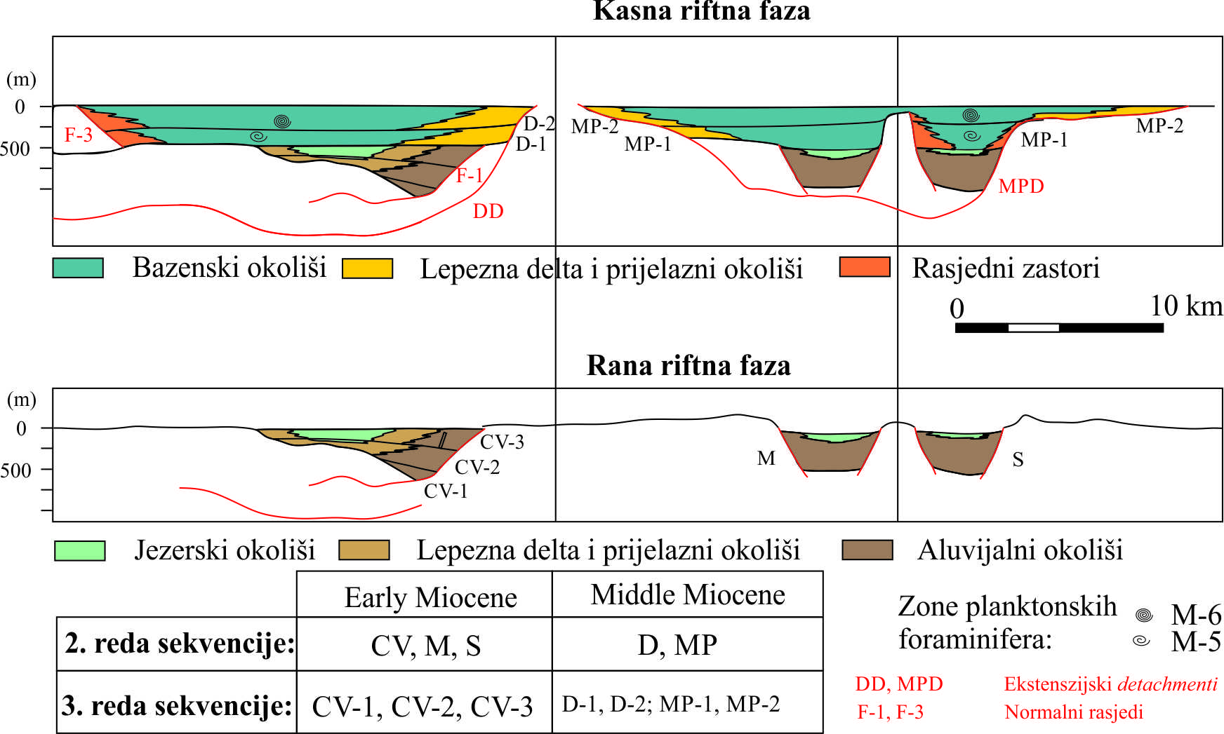 Slika 5